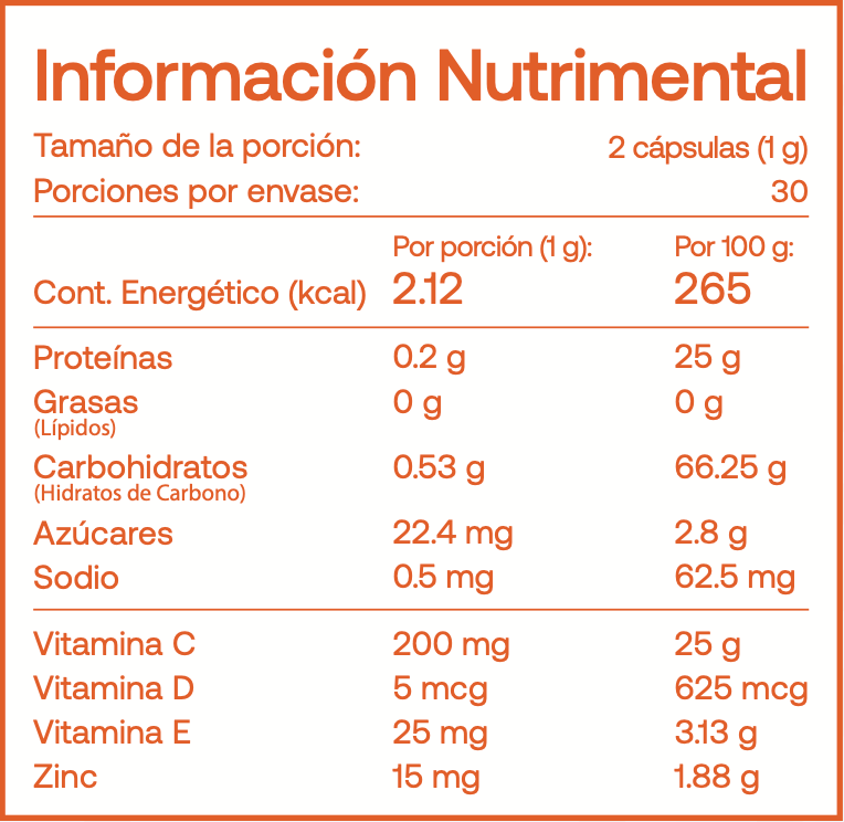 Vitamina C + D + E + Zinc