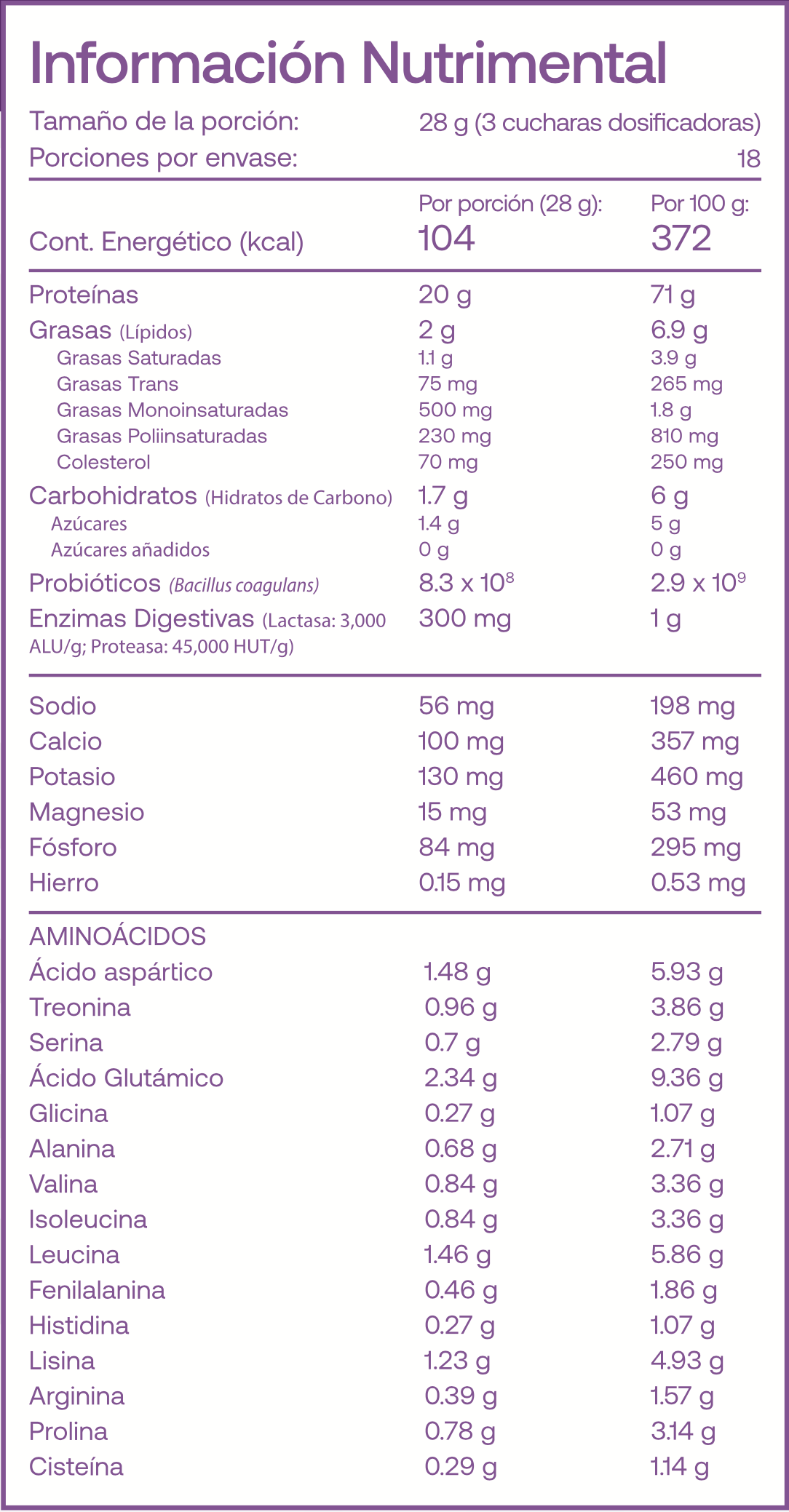 Proteína Whey