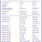Multivitamínico Mujeres