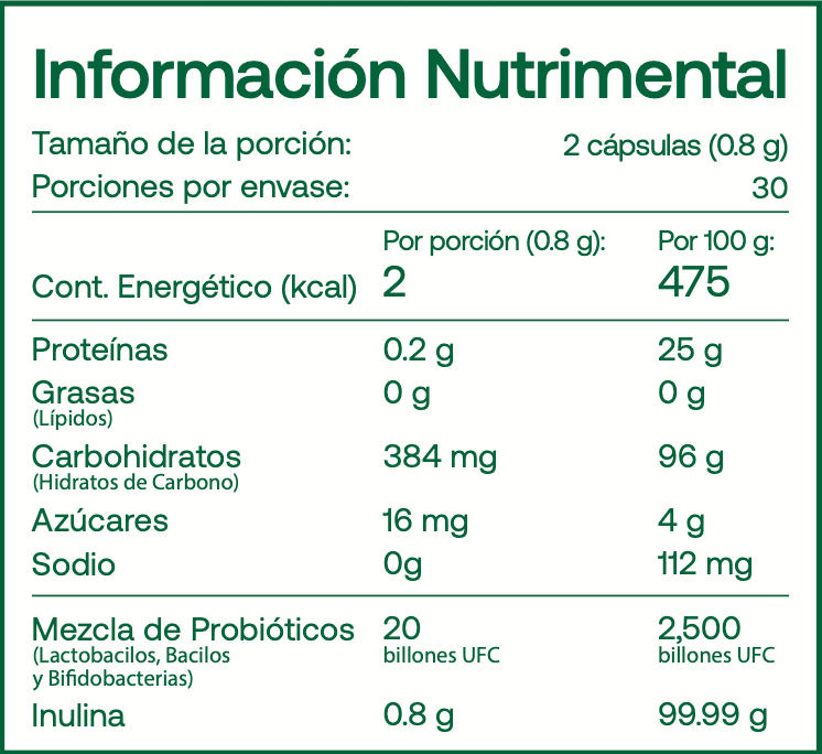 Probióticos 20 Billones