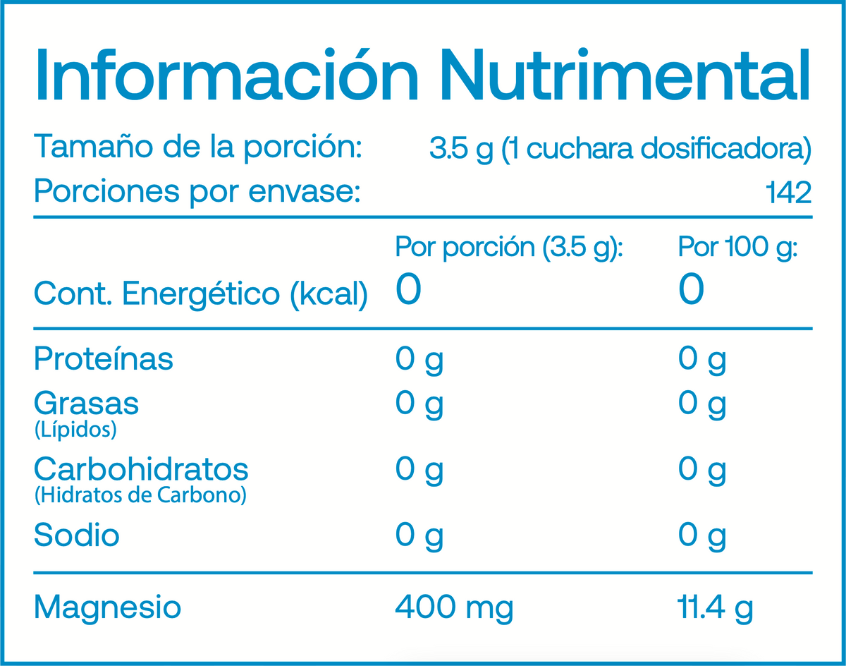 Citrato de Magnesio